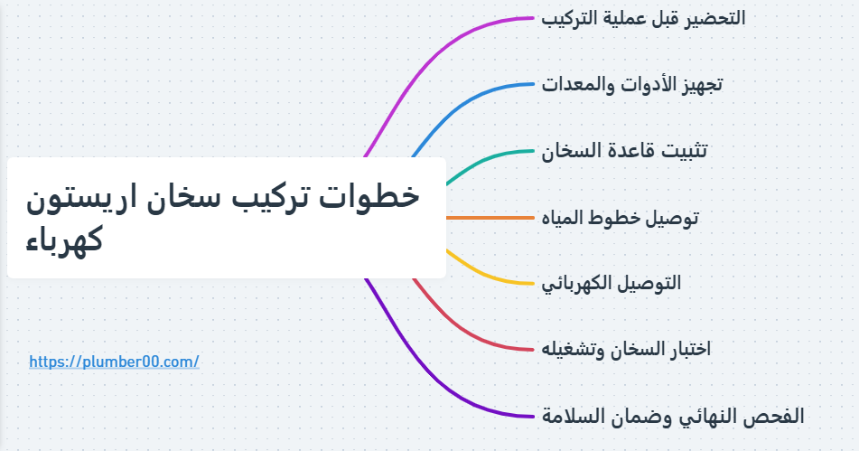 تركيب سخان اريستون كهرباء