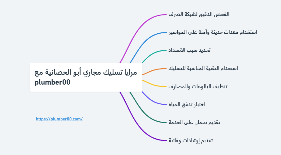 مزايا تسليك مجاري أبو الحصانية مع plumber00