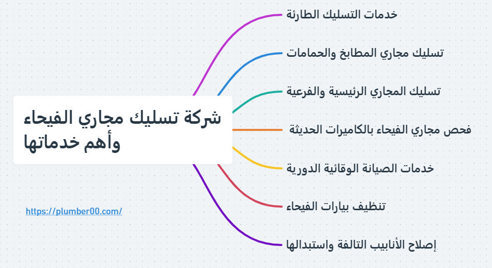 خدمات شركة تسليك مجاري الفيحاء