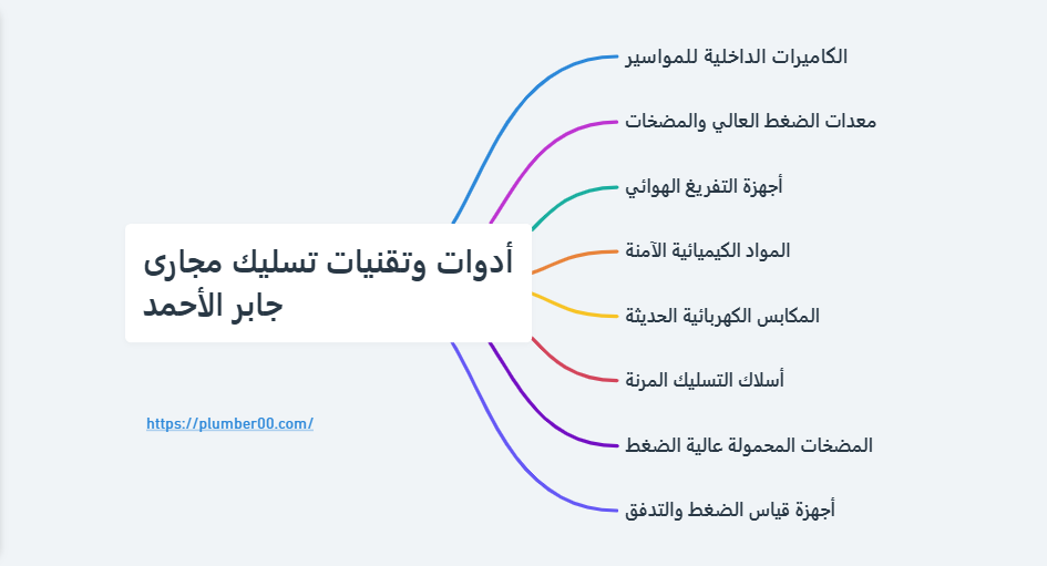 أدوات وتقنيات تسليك مجارى جابر الأحمد