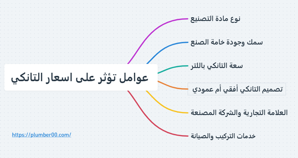 اسعار التانكي في الكويت