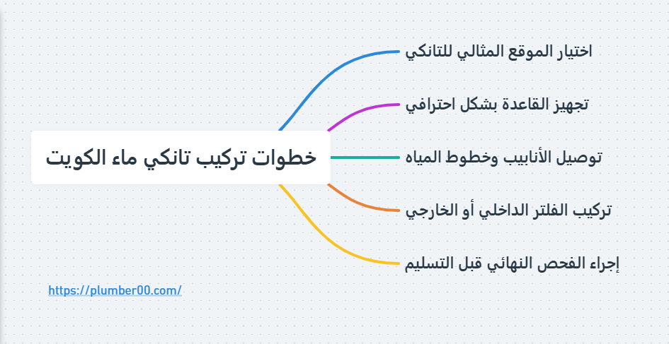 خطوات تركيب تانكي ماء الكويت