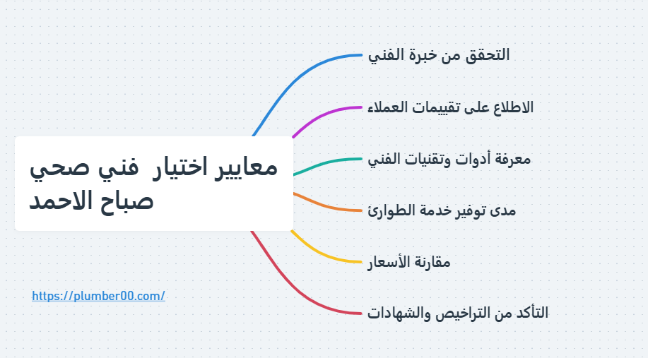 معايير اختيار فني صحي صباح الاحمد