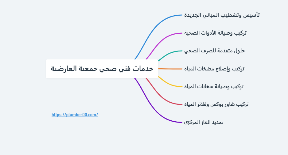 خدمات فني صحي جمعية العارضية