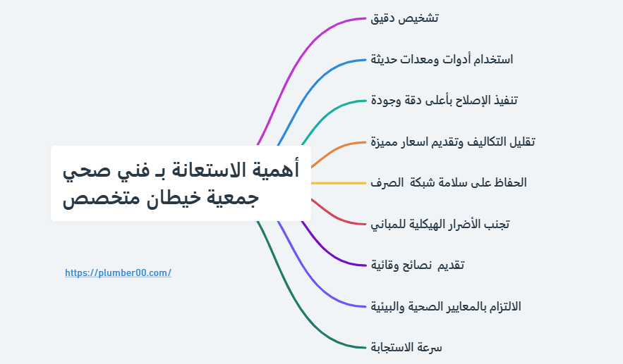 فني صحي جمعية خيطان