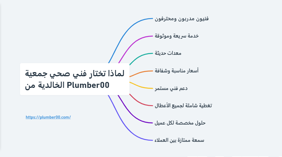 مزايا صحي جمعية الخالدية