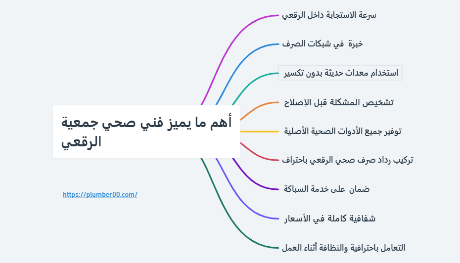 أهم ما يميز فني صحي جمعية الرقعي