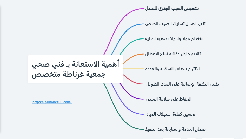أهمية الاستعانة بـ فني صحي جمعية غرناطة متخصص