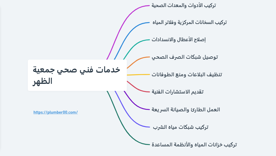 فني صحي جمعية الظهر