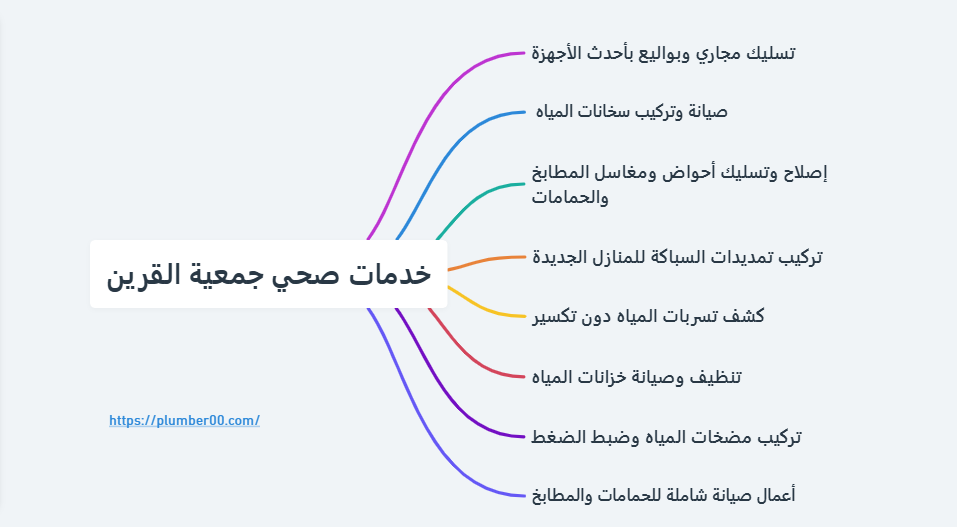 صحي جمعية القرين