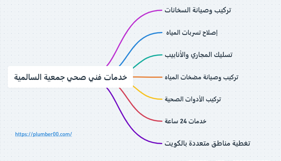 فني صحي جمعية السالمية