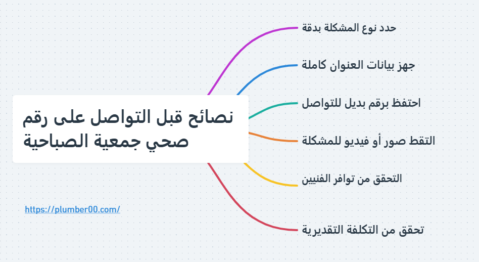 رقم صحي جمعية الصباحية