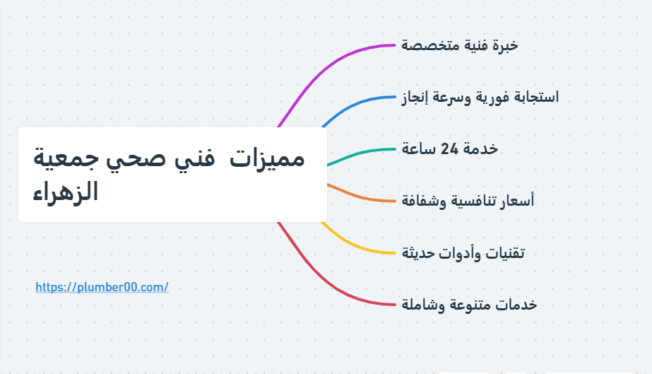 صحي جمعية الزهراء