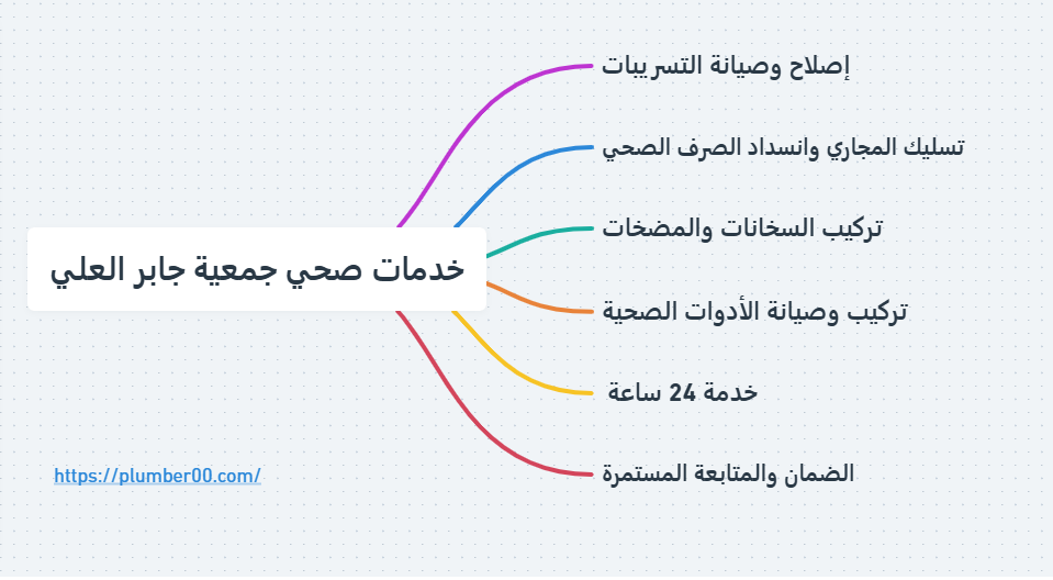 صحي جمعية جابر العلي