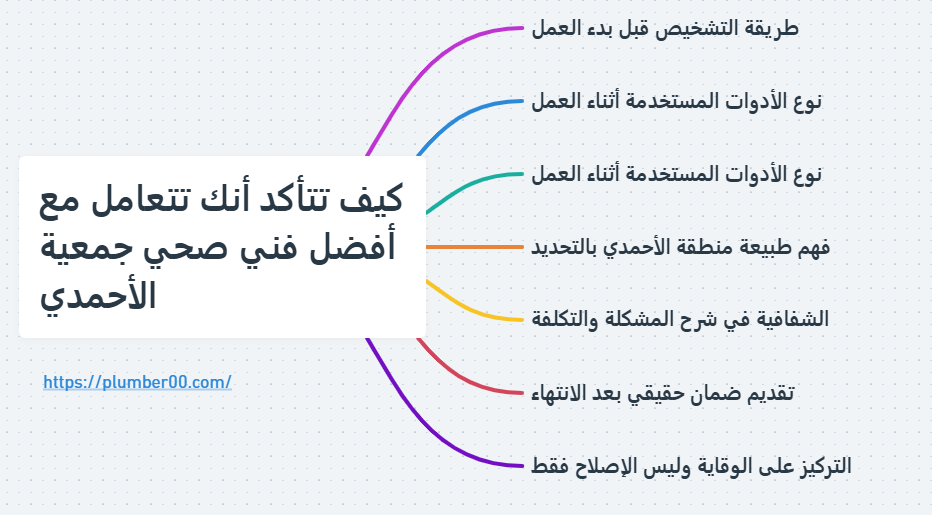 كيف تتأكد أنك تتعامل مع أفضل فني صحي جمعية الأحمدي