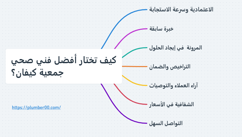 كيف تختار أفضل فني صحي جمعية كيفان؟