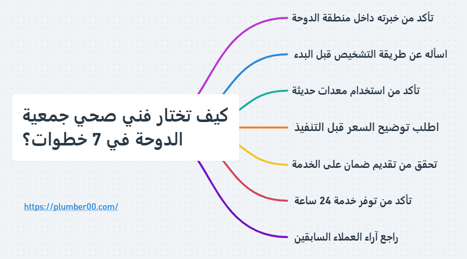 كيف تختار فني صحي جمعية الدوحة في 7 خطوات؟