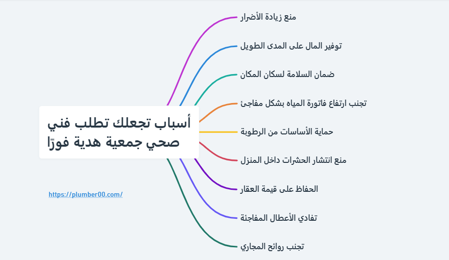 لماذا تحتاج إلى فني صحي جمعية هدية فورًا عند حدوث أي عطل؟