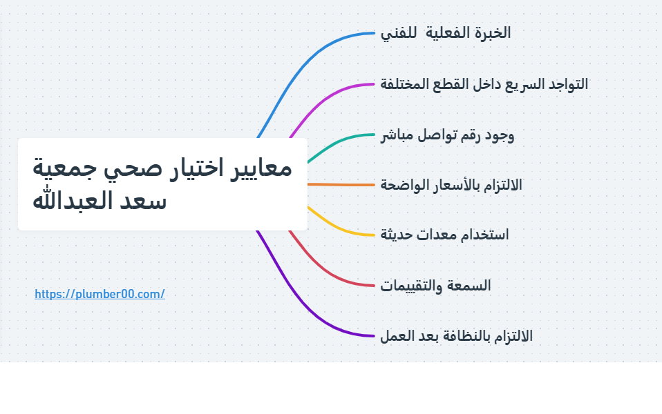 معايير اختيار صحي جمعية سعد العبدالله