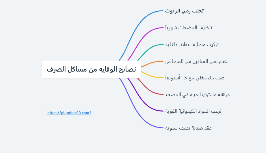 رسم يوضح نصائح الوقاية من مشاكل الصرف