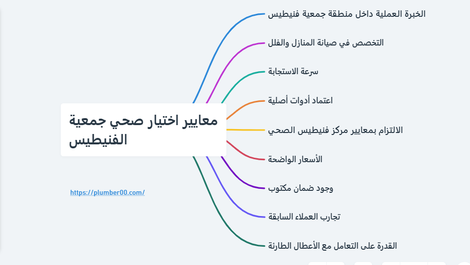 معايير اختيار صحي جمعية الفنيطيس