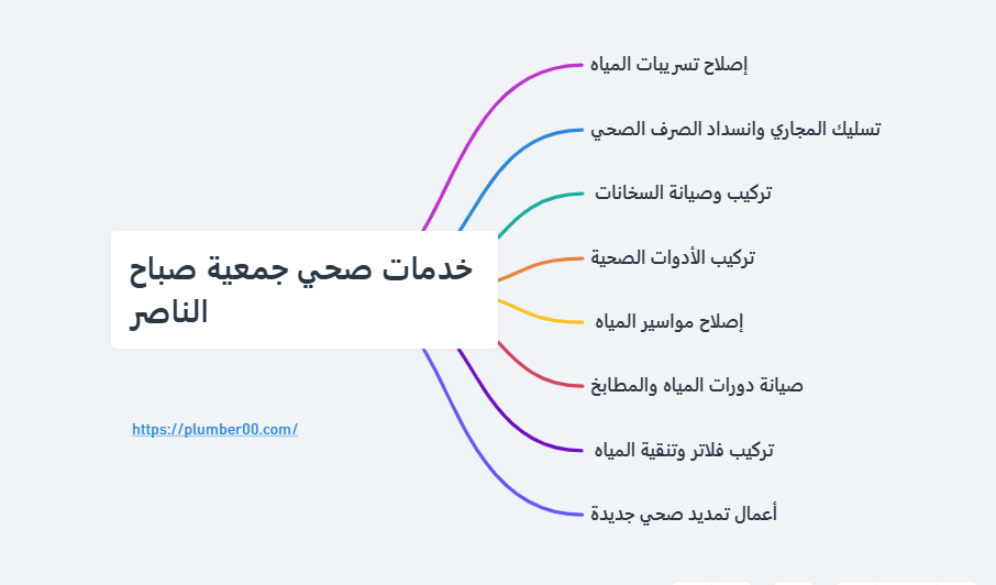صحي جمعية صباح الناصر 