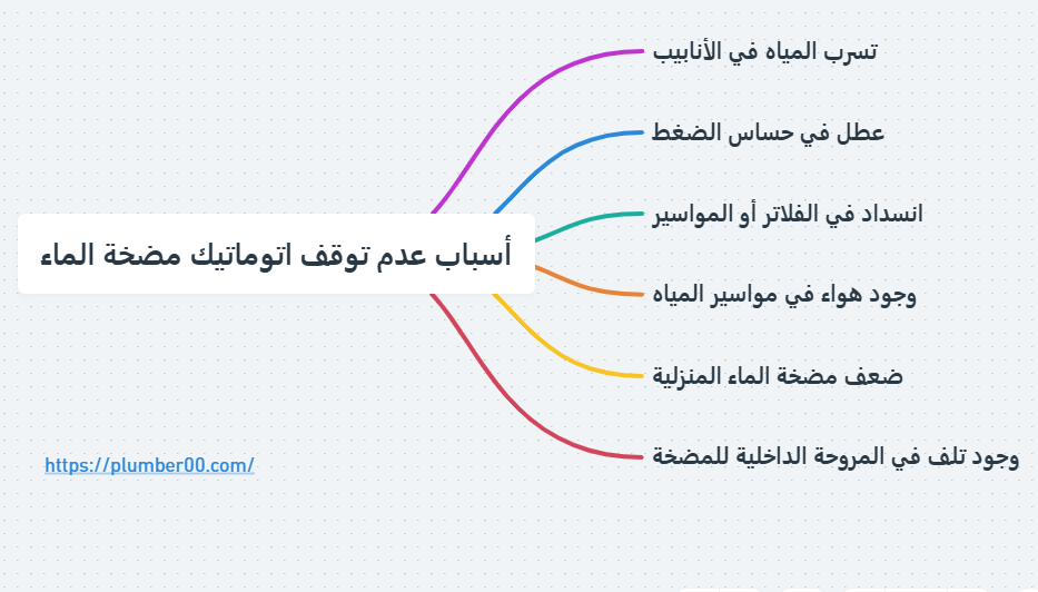اتوماتيك مضخة الماء لا تتوقف