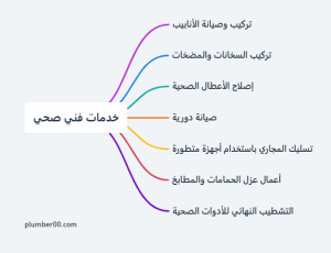 خدمات فني صحي جمعية سلوى