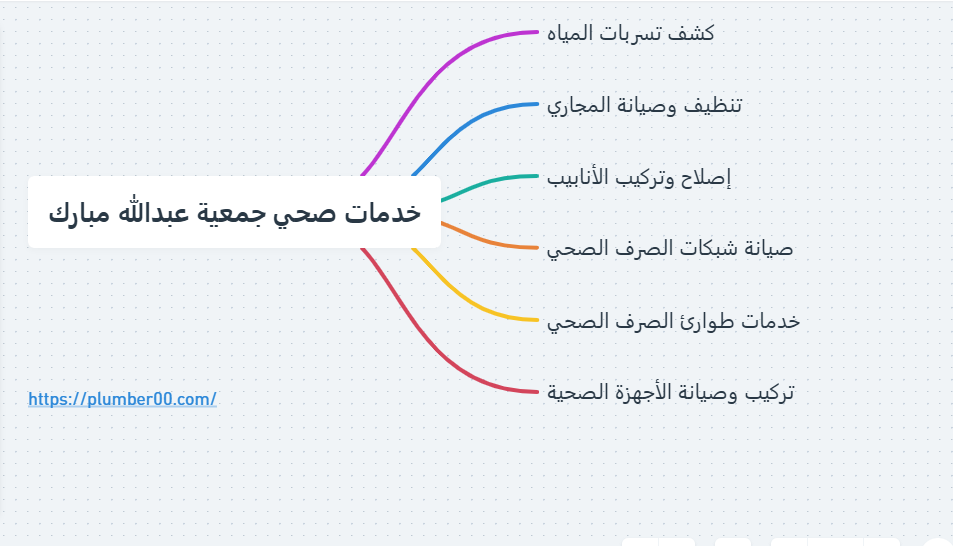 صحي جمعية عبدالله مبارك