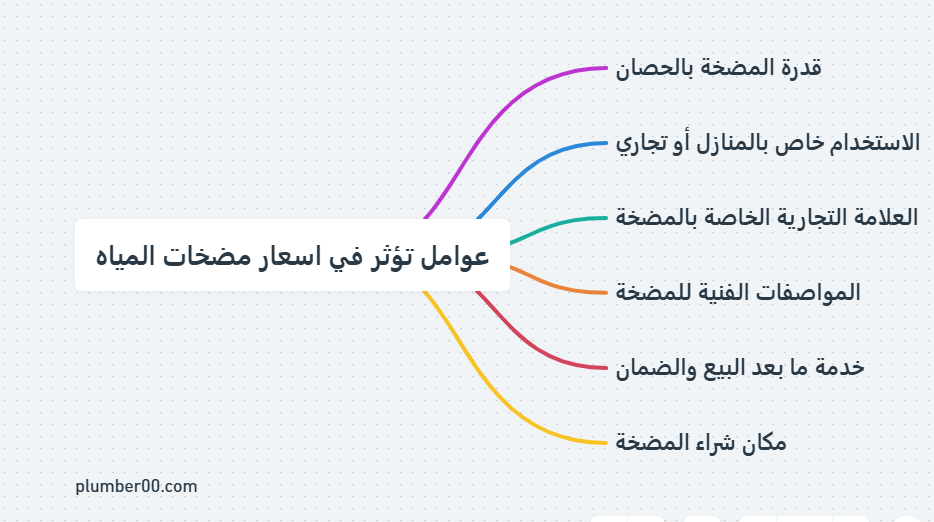 اسعار مضخات المياه