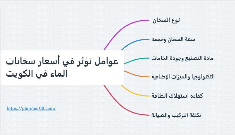 أسعار سخانات الماء في الكويت