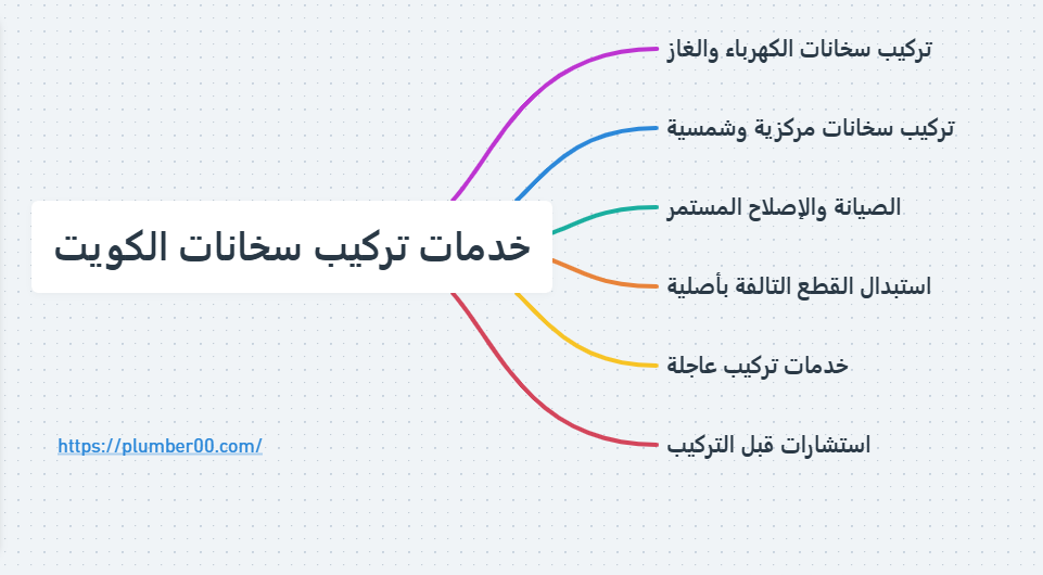 تركيب سخانات الكويت