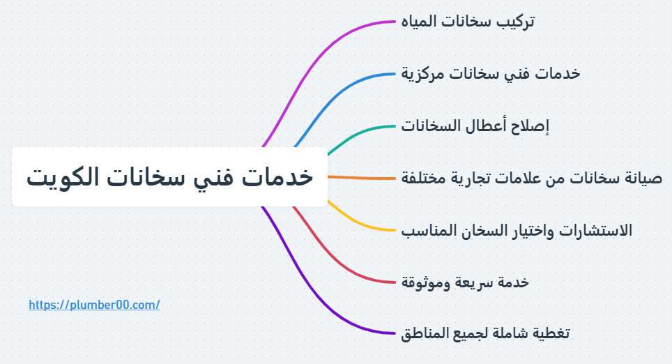 فني سخانات مركزية