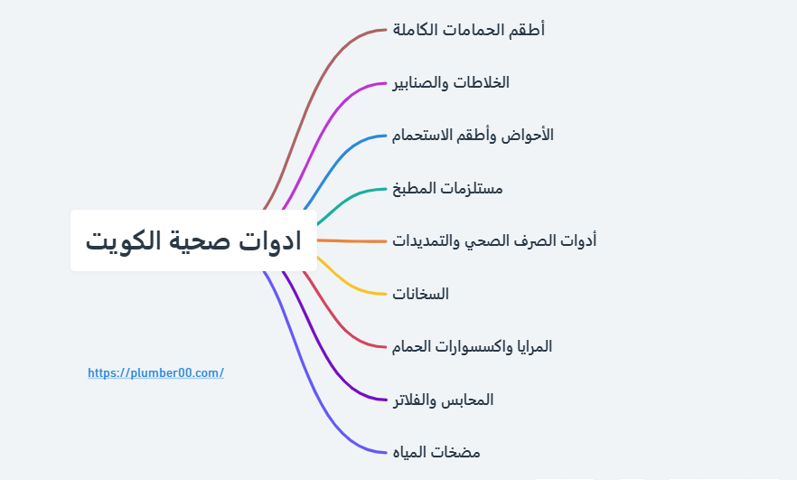 أدوات صحية الكويت