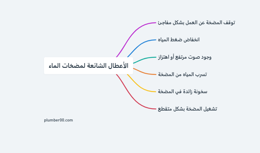 الأعطال الشائعة لمضخات الماء