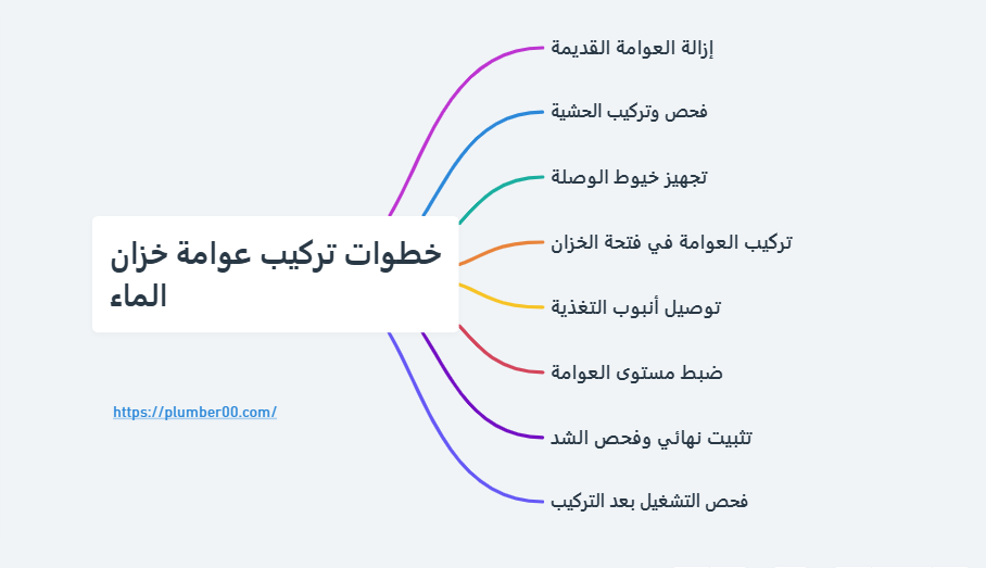 تركيب عوامة خزان الماء