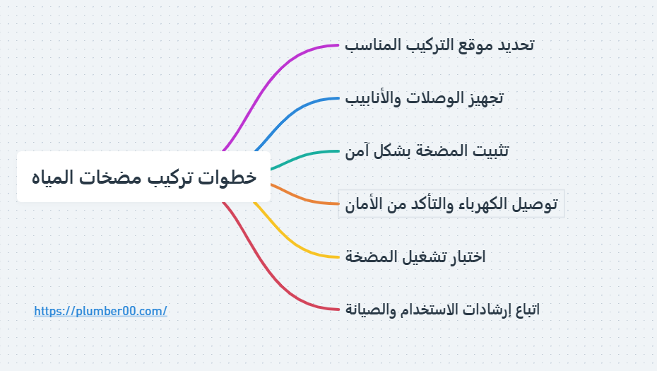 تركيب مضخات