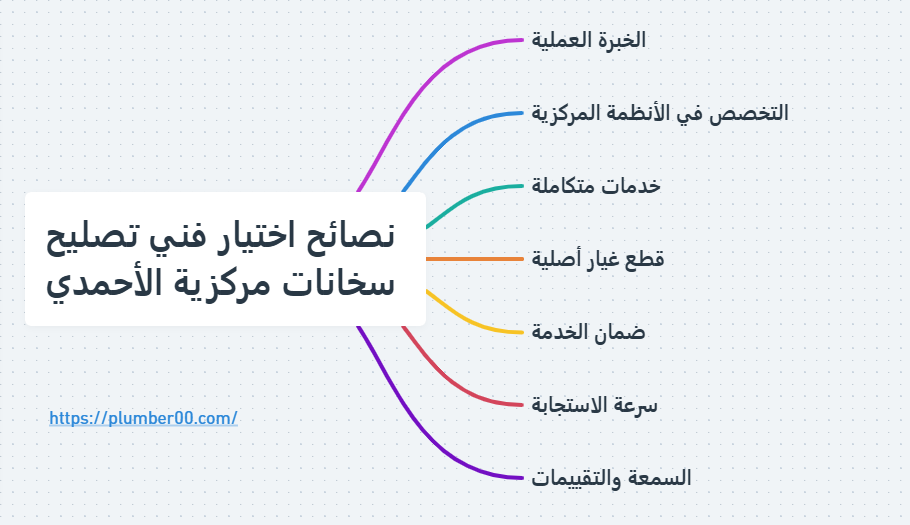 تصليح سخانات مركزية الأحمدي