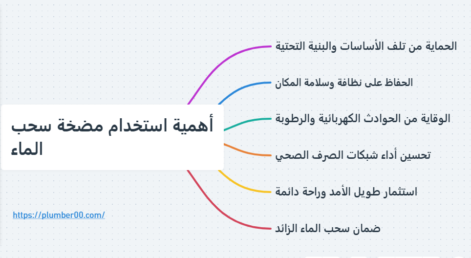 مضخة سحب الماء