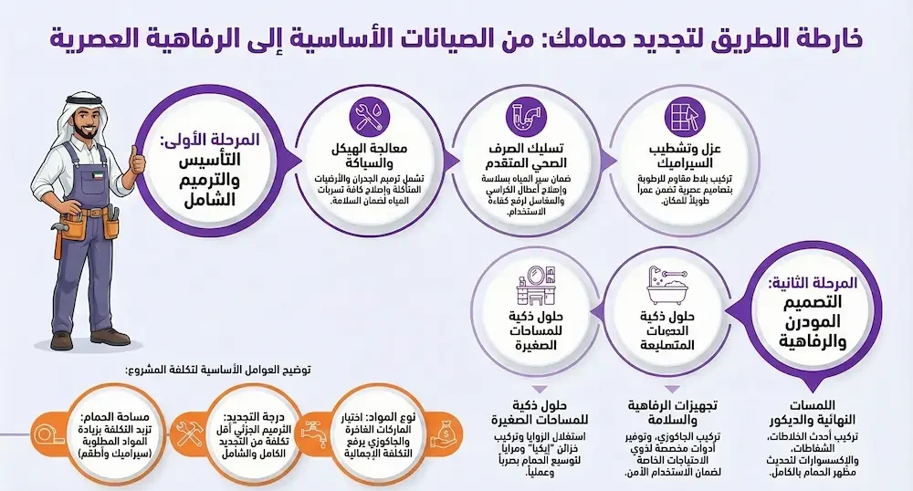 فني تجديد حمامات