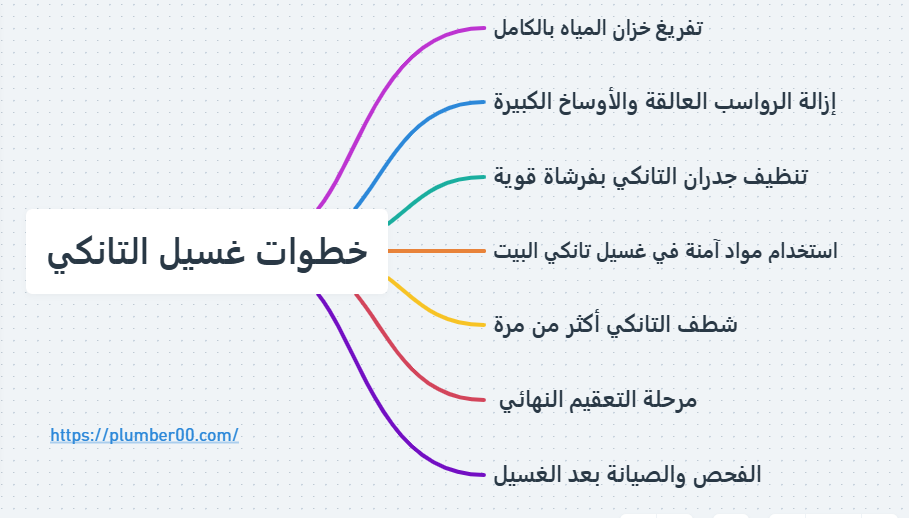 غسيل تانكي