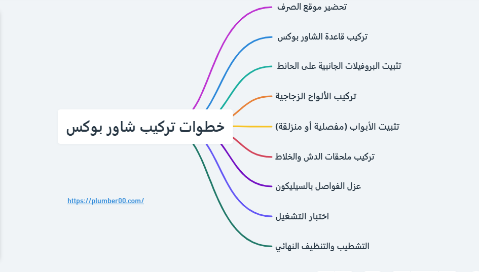 تركيب شاور بوكس