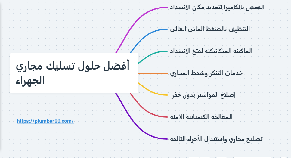 تسليك مجاري الجهراء