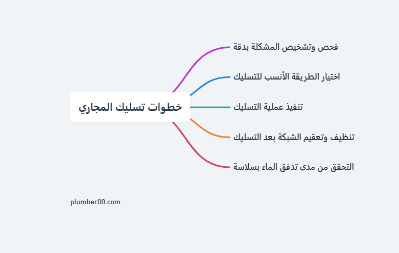تسليك مجاري حولي