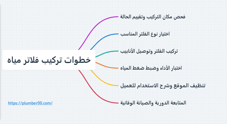 فني تركيب فلاتر مياه