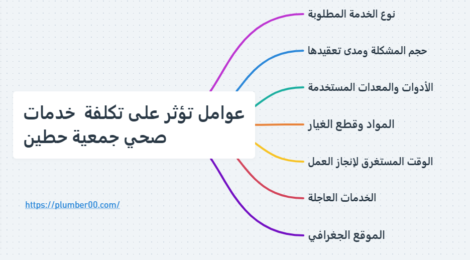 فني جمعية صحي حطين