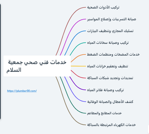 فني صحي السلام