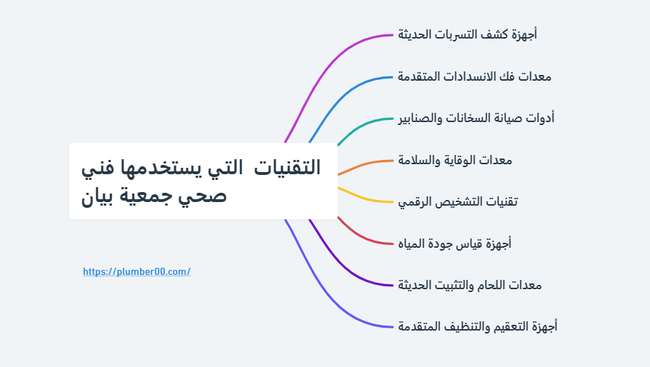 فني صحي جمعية بيان