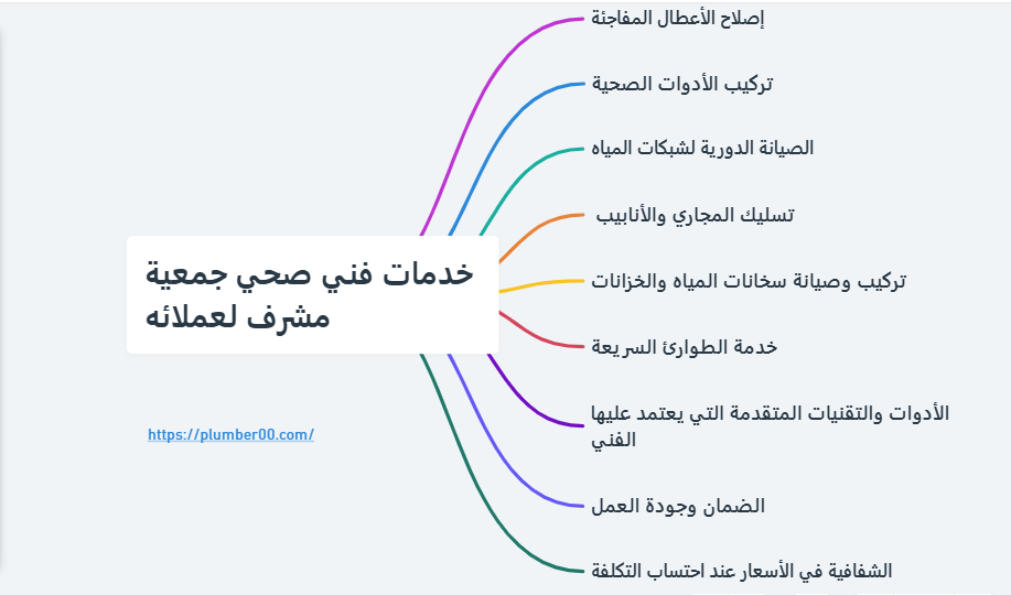 فني صحي جمعية مشرف