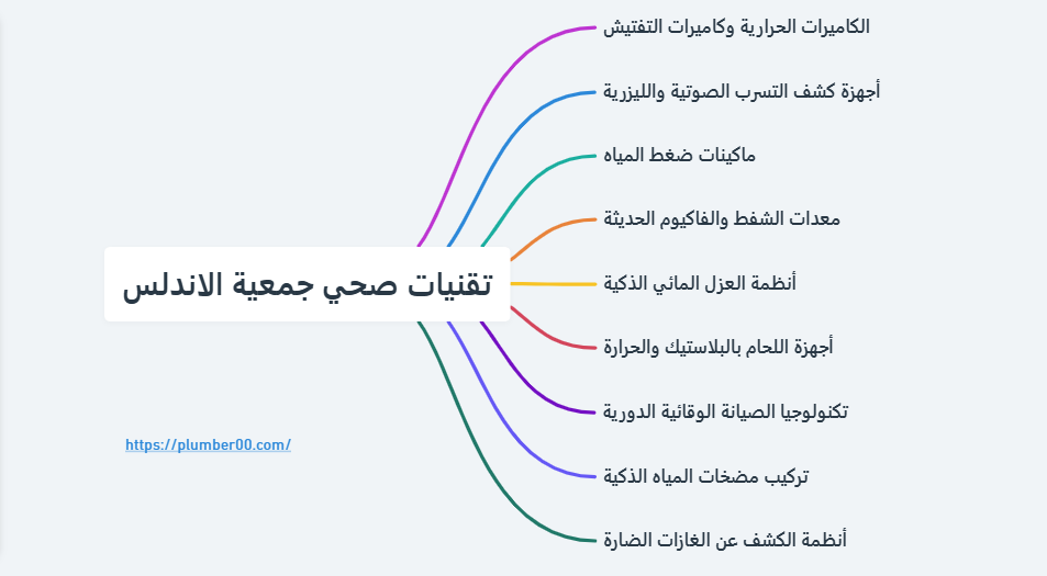 صحي جمعية الاندلس